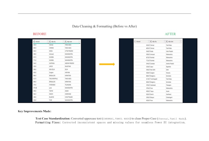clean and structure your sales data for power bi